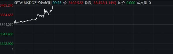 峪科配资 美元兑日元日内下跌0.5%