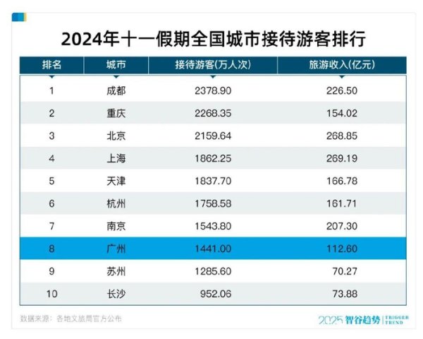 金股宝配资 “世界级脊梁”亮相！这座低调的超大城市，向全球交出中国方案